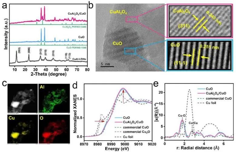 催化頂刊集錦：Nature子刊、Angew.、AEM、ACS Catalysis、Small等成果