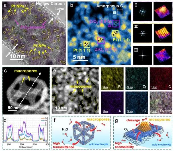 催化頂刊集錦：Nature子刊、Angew.、AEM、ACS Catalysis、Small等成果