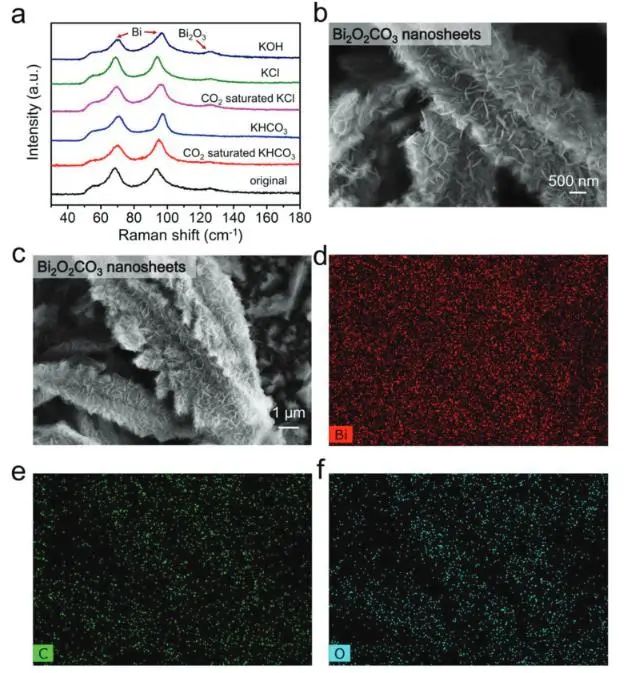 催化頂刊集錦：JACS、Nat. Commun.、ACS Catal.、AFM、ACS Nano等成果