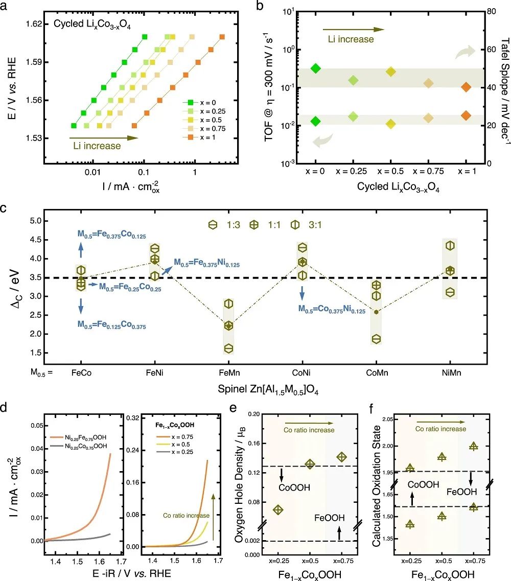 徐梽川教授團隊，連發(fā)兩篇Nature子刊！