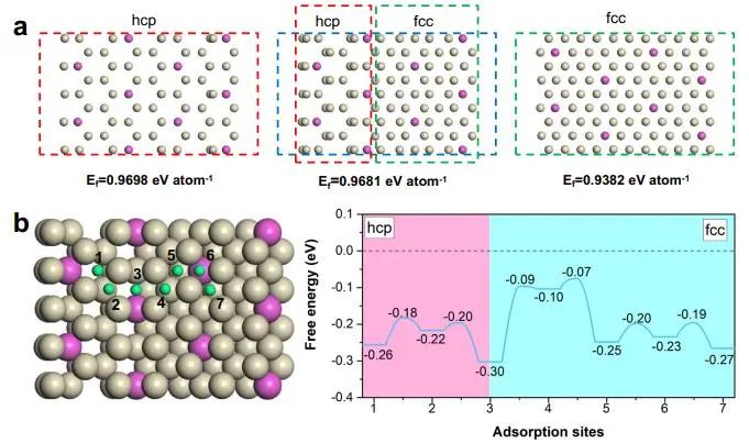 催化頂刊集錦：Nature子刊、JACS、AFM、ACS Catalysis、Nano Energy等