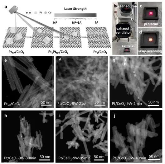 催化頂刊集錦：Nature子刊、JACS、AFM、ACS Catalysis、Nano Energy等