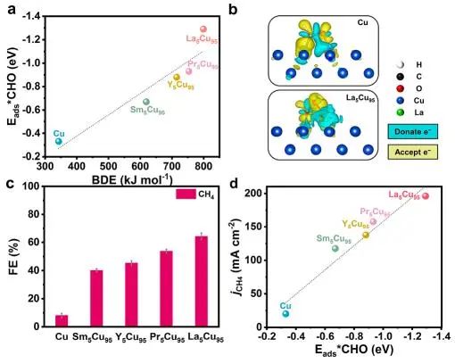 催化頂刊集錦：JACS、AEM、AFM、Adv. Sci.、ACS Catal.、ACS Nano、Small等成果