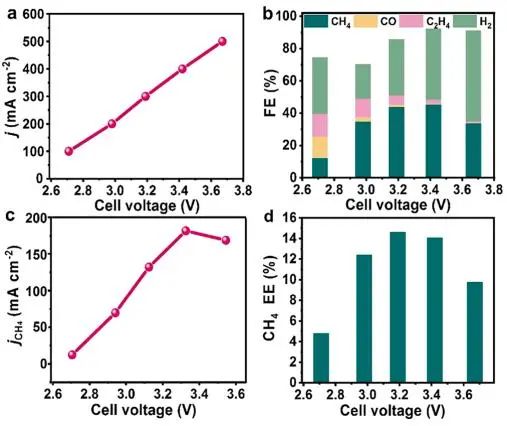 催化頂刊集錦：JACS、AEM、AFM、Adv. Sci.、ACS Catal.、ACS Nano、Small等成果