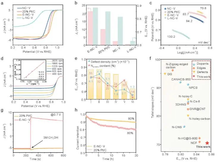 催化頂刊集錦：JACS、AEM、AFM、Adv. Sci.、ACS Catal.、ACS Nano、Small等成果