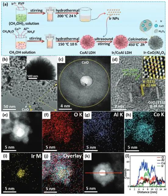 催化頂刊集錦：JACS、AEM、AFM、Adv. Sci.、ACS Catal.、ACS Nano、Small等成果