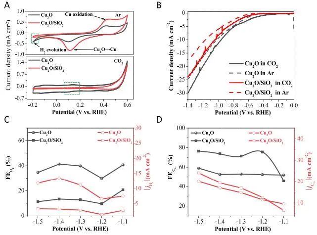 催化頂刊集錦：JACS、AEM、AFM、Adv. Sci.、ACS Catal.、ACS Nano、Small等成果