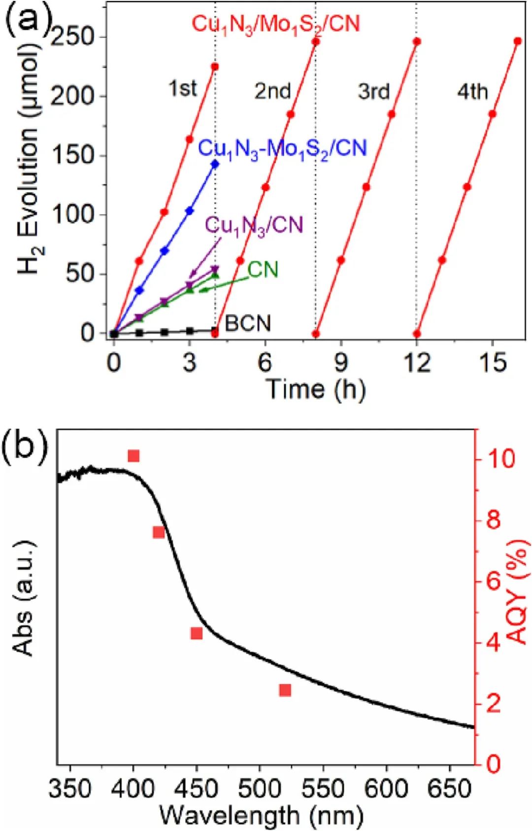催化頂刊合集：Nature子刊、JMCA、Small、Carbon Energy、AFM、CEJ等成果！