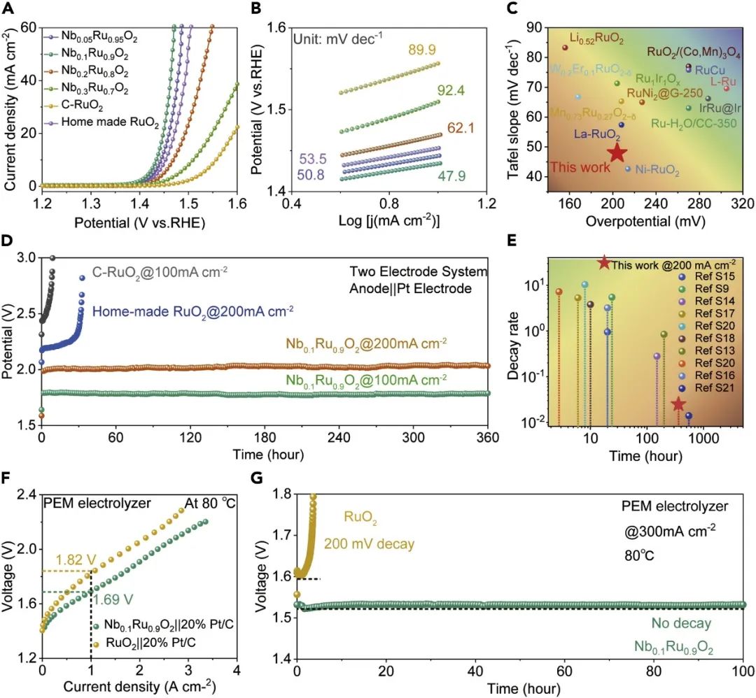 催化頂刊合集：Nature子刊、Joule、AM、ACS Catalysis、JMCA、CEJ、Small等8篇頂刊