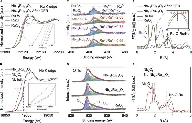 催化頂刊合集：Nature子刊、Joule、AM、ACS Catalysis、JMCA、CEJ、Small等8篇頂刊