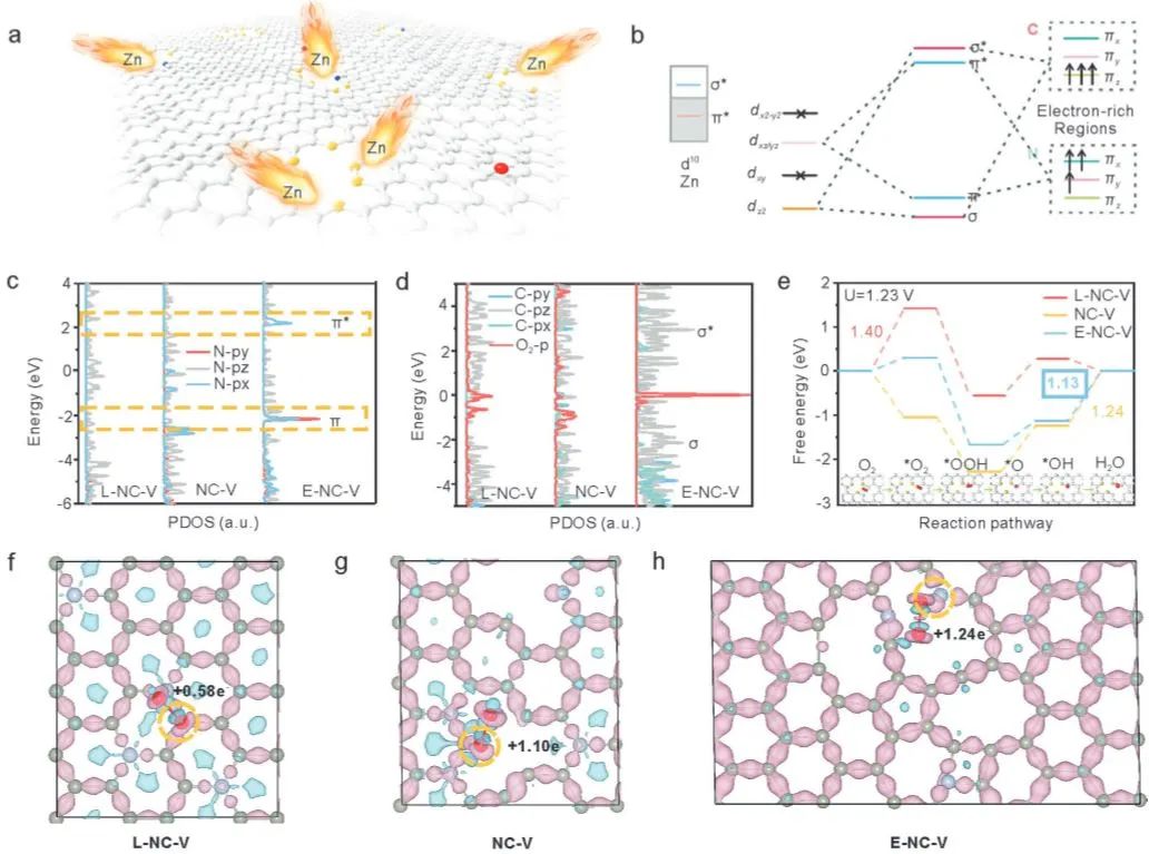 8篇頂刊速遞：Nature子刊、JACS、Angew、AM、AEM、AFM等計算+實驗成果