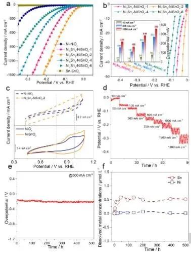 催化頂刊集錦：Nature子刊.、Angew.、JACS、ACS Catalysis、AFM、Small等成果