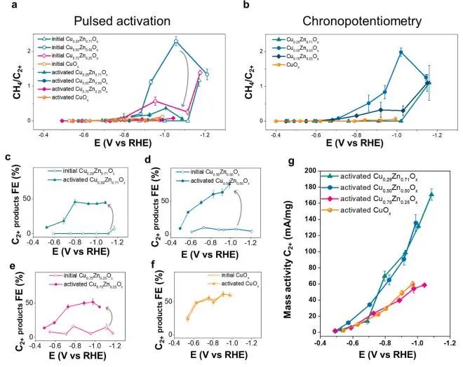 催化頂刊集錦：JACS、AEM、ACS Catalysis、ACS Nano、Small等成果