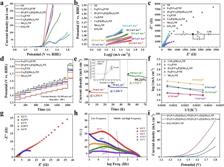 催化頂刊速遞：JACS、AFM、AM、Appl. Catal. B.、CEJ等成果集錦！