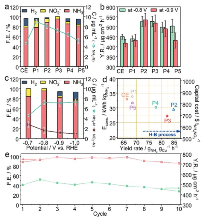 李盼盼/晉兆宇/余桂華，最新JACS！