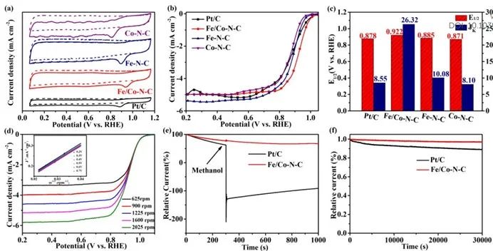 催化頂刊集錦：ACS Catalysis、AEM、ACS Nano、JMCA、JEM、Small等成果！