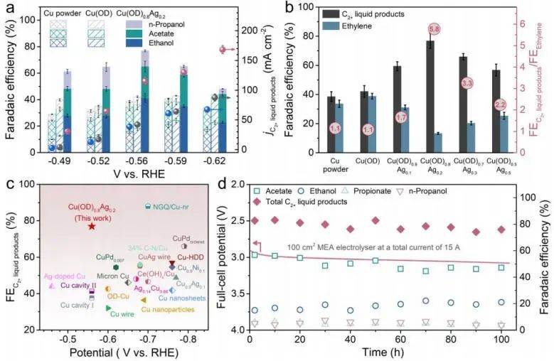 催化頂刊集錦：Nature、JACS、EES、ACS Catal.、ACS Nano、Small等成果精選！