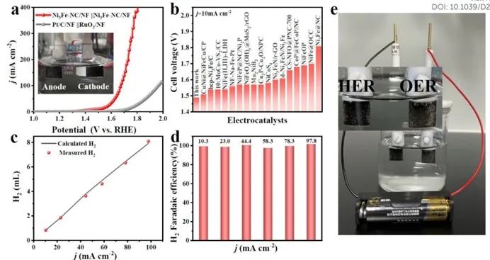 催化頂刊集錦：JACS、ACS Catalysis、Small、JMCA、CEJ、Angew、Carbon Energy等成果
