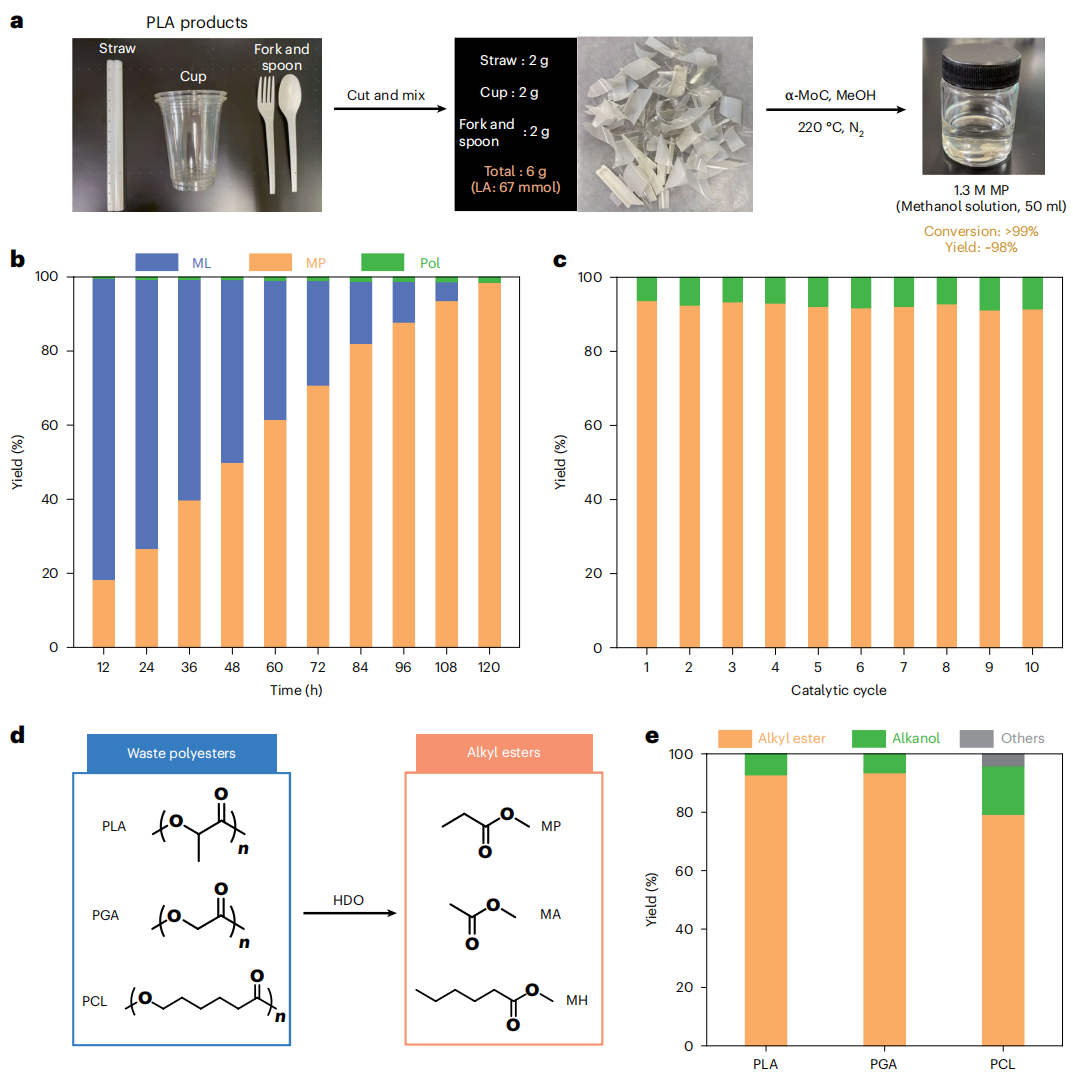 北大馬丁&王蒙，最新Nature Sustainability！