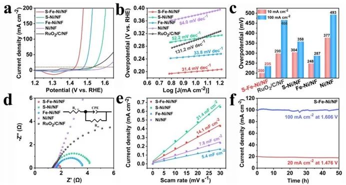 催化頂刊集錦：ACS Catalysis、Small、AFM、JMCA、Nano Letters、ACB等成果