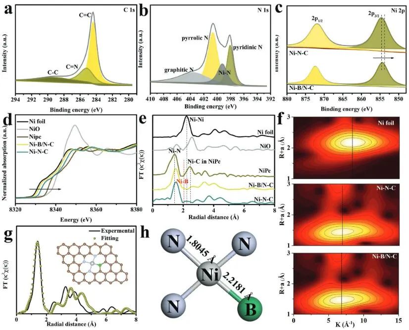 ?計算+實(shí)驗(yàn)頂刊：Nature子刊、AFM、AEM、Small、ACS Catalysis等成果精選！
