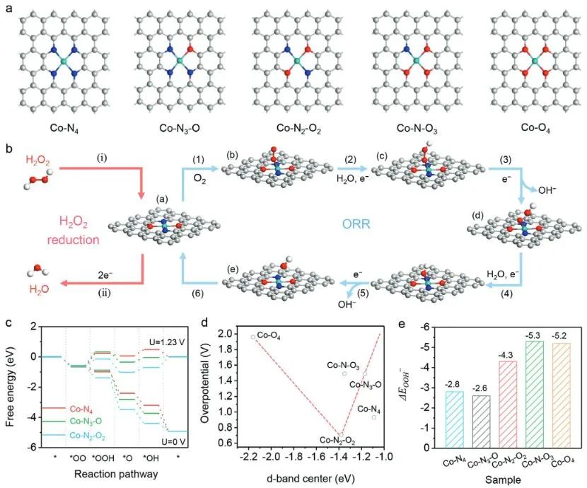 ?計算+實(shí)驗(yàn)頂刊：Nature子刊、AFM、AEM、Small、ACS Catalysis等成果精選！