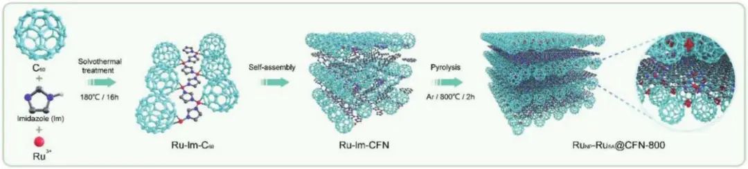 計算+實驗頂刊集錦：Angew、AM、AFM、ACS Catalysis、Small等成果精選！