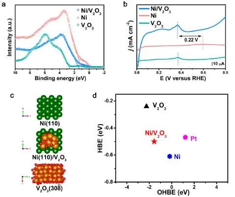 催化頂刊集錦：Nature子刊：EES、Angew.、JACS、AFM、Nano Energy等