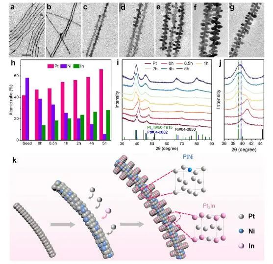 催化頂刊速遞：Nature Catalysis、EES、Nature子刊、Angew、Sci. Adv.、ACS Nano等成果