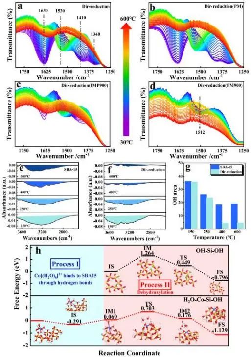 催化頂刊集錦：Nature子刊、AM、AFM、ACS Catalysis、Carbon Energy、Small等
