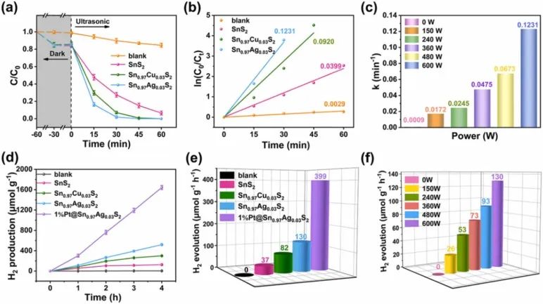 催化頂刊集錦：JACS、Angew.、AM、Nano Energy、ACS Catalysis、Small等成果
