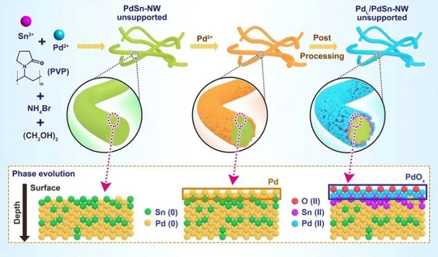 6篇Nature/Science子刊、4篇AM、3篇EES、3篇AFM等，黃小青團隊2022年成果精選！