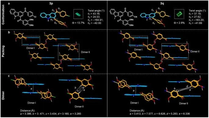 院士領銜！大化所/南林/天大，最新Nature子刊！