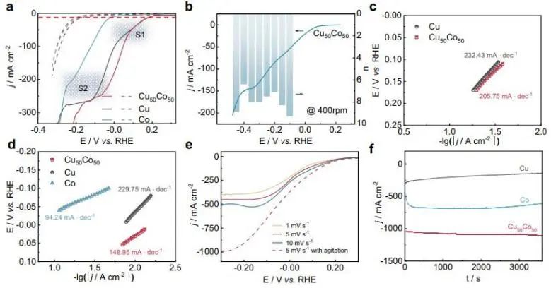 催化頂刊集錦：Nature子刊、EES、JACS、Angew.、ACS Catal.、AFM等