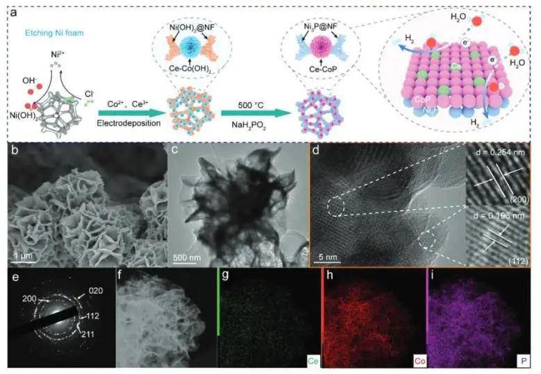 催化頂刊集錦：Nature子刊、EES、JACS、Angew.、ACS Catal.、AFM等