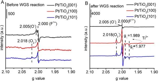 ?中科大ACS Catalysis：剖幽析微！探究TiO2形態對Pt/TiO2催化WGS活性的影響