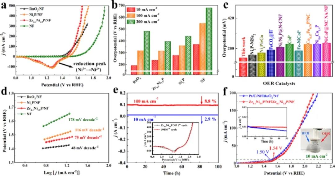 催化頂刊集錦：AFM、ACS Catalysis、Appl. Catal. B.、CEJ、Small、JMCA等成果