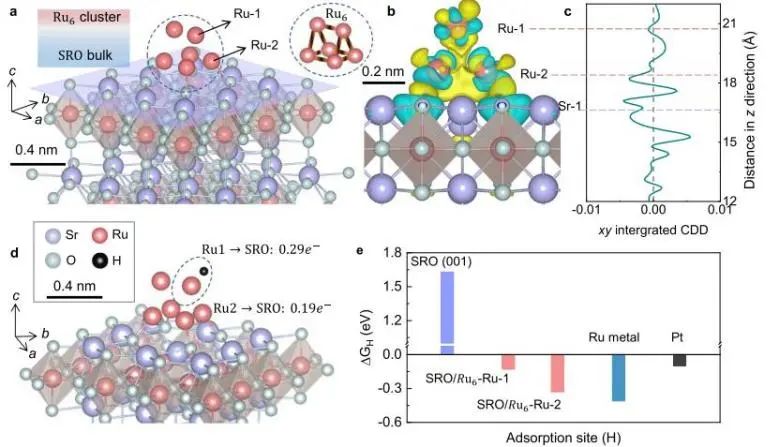催化頂刊集錦：Nature子刊、JACS、AM、ACS Catalysis、ACS Nano等成果集錦！
