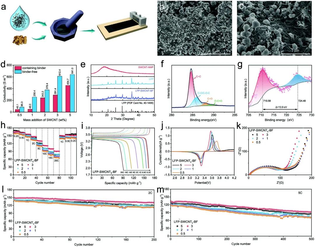 電池頂刊速遞：Nature子刊、AM、EES、AFM、Adv. Sci.、EnSM、ACS Nano等成果！