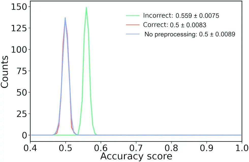 IF=60.615！Chem. Soc. Rev.概述機器學習在單分子運輸領域的應用！