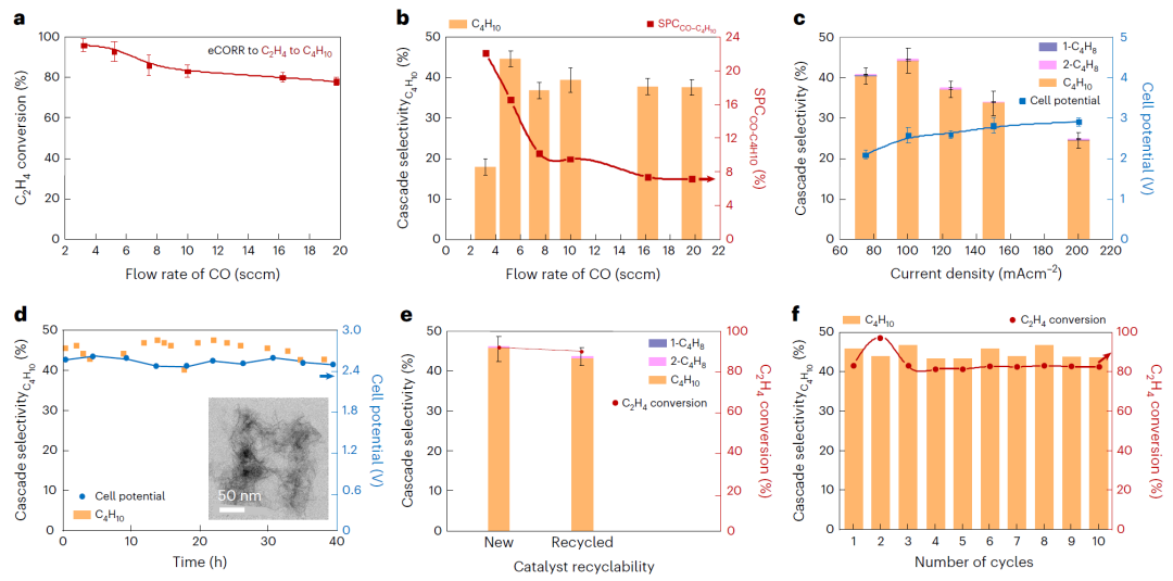 超燃！他，今日發表第16篇Nature Catalysis，第36篇JACS！
