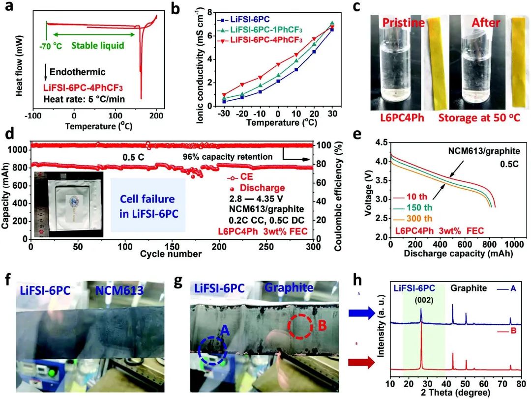 電池頂刊集錦：EES、Adv. Sci.、Angew、AEM、AFM、ACS Nano、Nano Energy等成果！