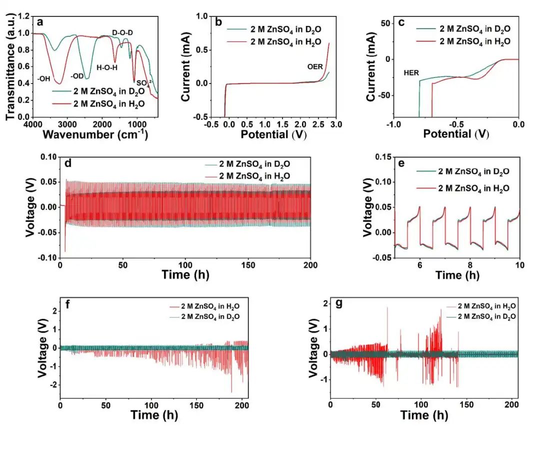 電池頂刊集錦：EES、Adv. Sci.、Angew、AEM、AFM、ACS Nano、Nano Energy等成果！