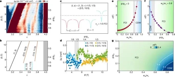 曹原導師2021年的第5篇Nature！