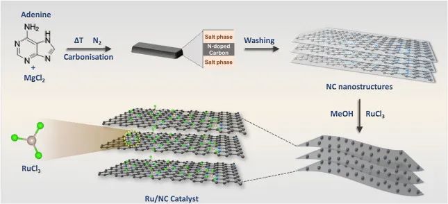 8篇催化頂刊：JACS、ACS Catal.、Nano Energy、JMCA、Chem. Eng. J.等成果