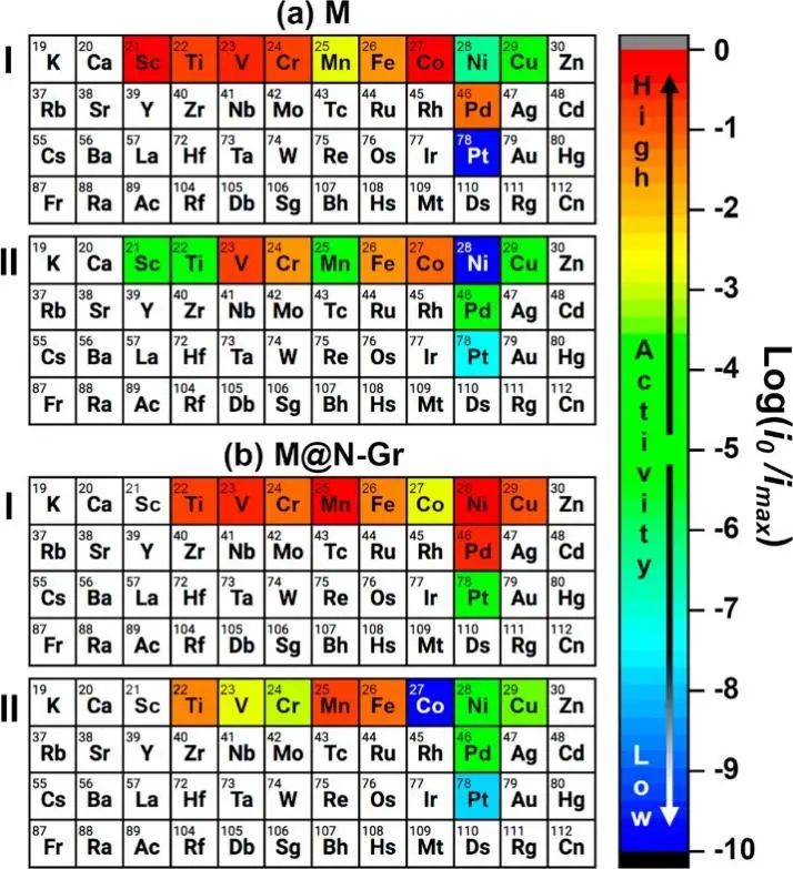 8篇催化頂刊：Nat. Commun.、JACS、Angew.、Nat. Catal.、Nano Energy等成果