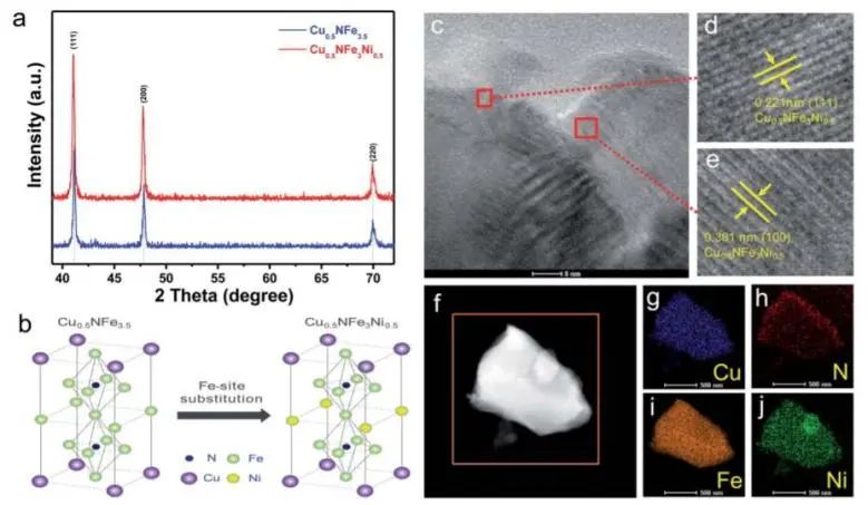 8篇催化頂刊：EES、Small、Adv. Sci.、JMCA、Nano Energy、Chem. Eng. J.等最新成果