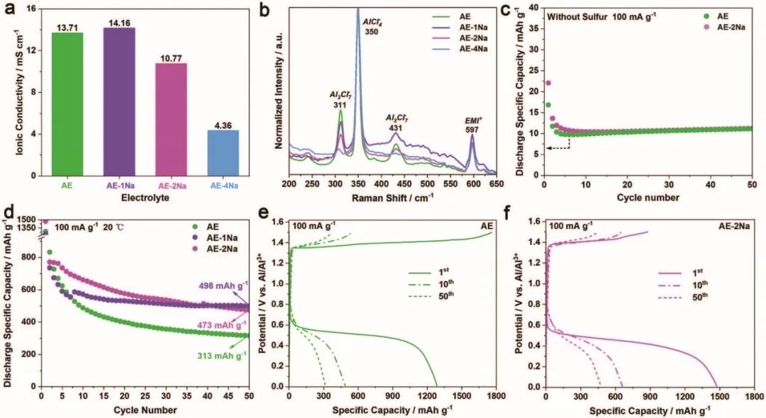 8篇電池頂刊集錦：Nature子刊、JACS、Angew.、Adv. Sci.、AFM、EnSM等最新成果！