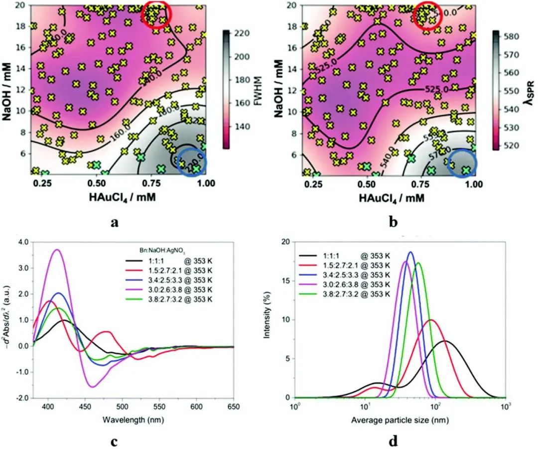 魯東大學(xué)陳雪葉Nanoscale: 通過(guò)機(jī)器學(xué)習(xí)智能控制納米顆粒合成