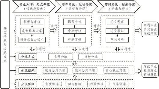 985博士生，“降格”成碩士！